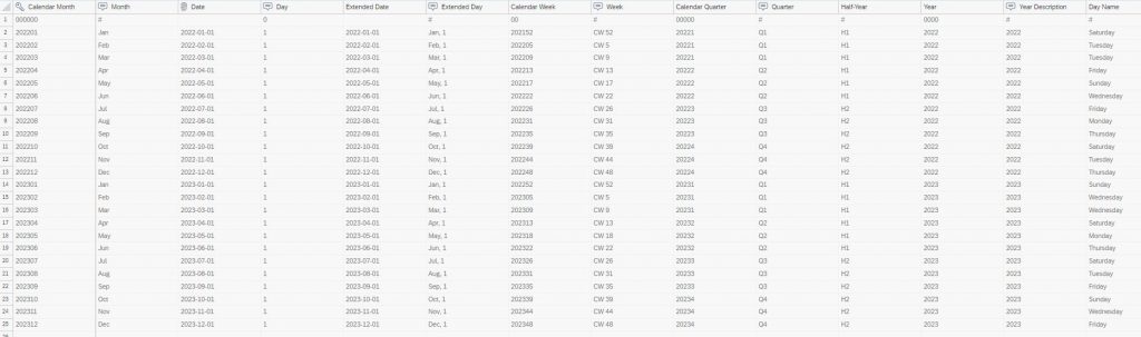 SAP - Ausprägungen der Datums Dimension